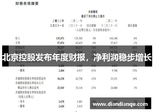 北京控股发布年度财报，净利润稳步增长